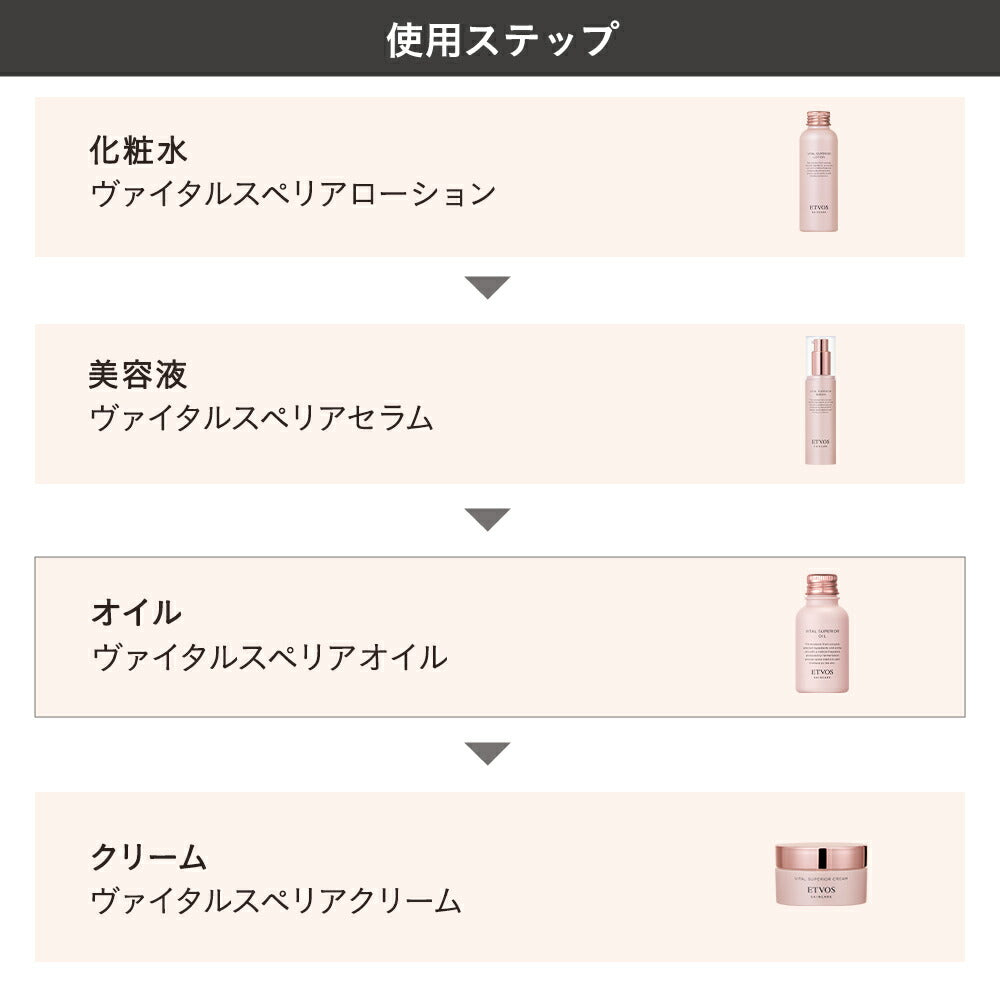 ETVOS Vital Superior Oil 30mL