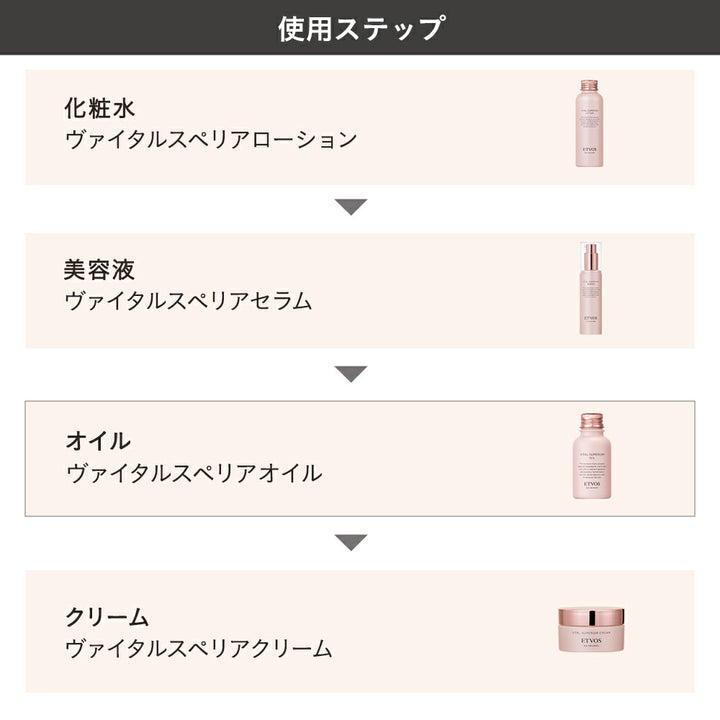 ETVOS Vital Superior Oil 30mL