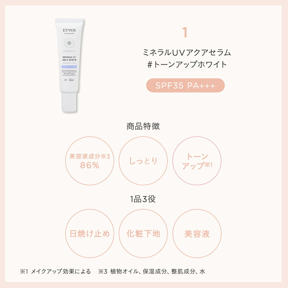 ETVOS Protect & Care Limited Kit Natural Skin