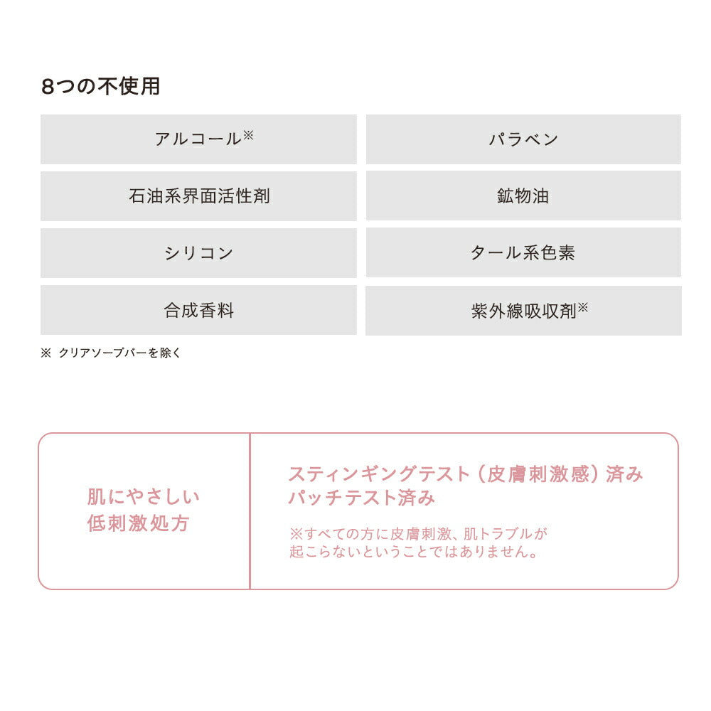 ETVOS Protect & Care Limited Kit Natural Skin