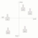 OSAJI Preposition Eau De Toilette Perfume 45mL