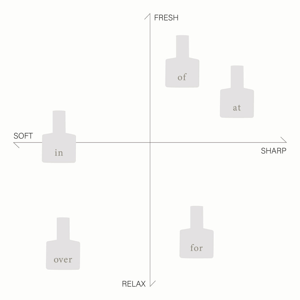 OSAJI Preposition Eau De Toilette Perfume 45mL