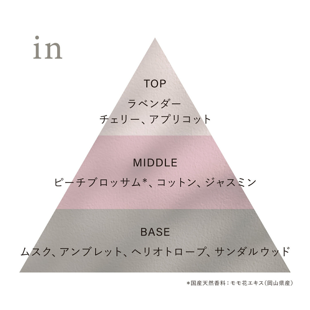 OSAJI Preposition Eau De Toilette Perfume 5mL × 5-Piece Set