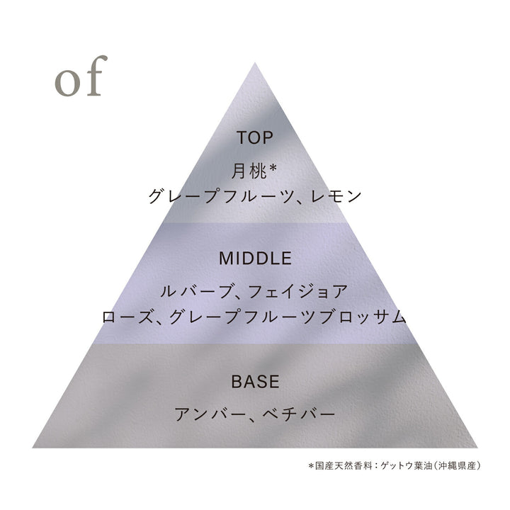 OSAJI Preposition Eau De Toilette Perfume 5mL × 5-Piece Set