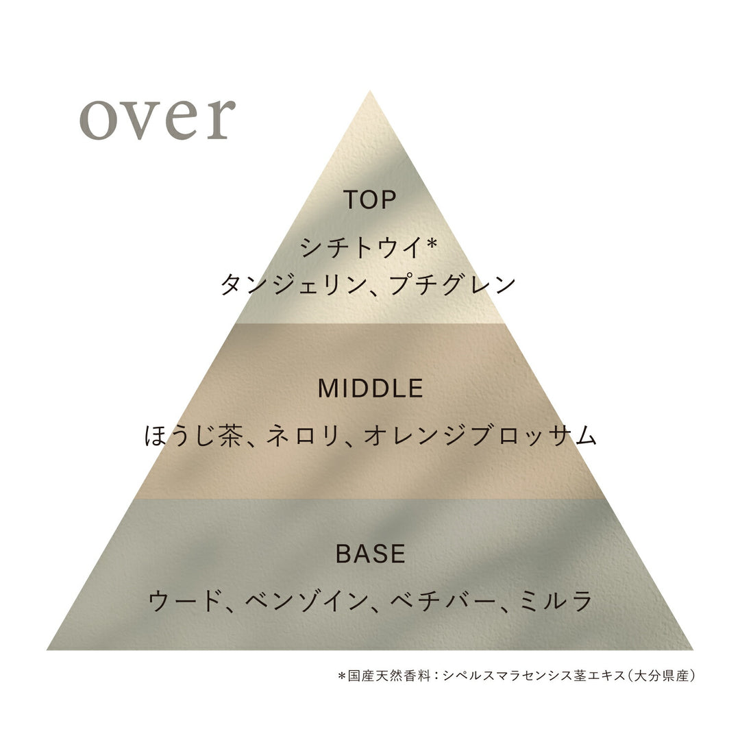 OSAJI Preposition Eau De Toilette Perfume 5mL × 5-Piece Set