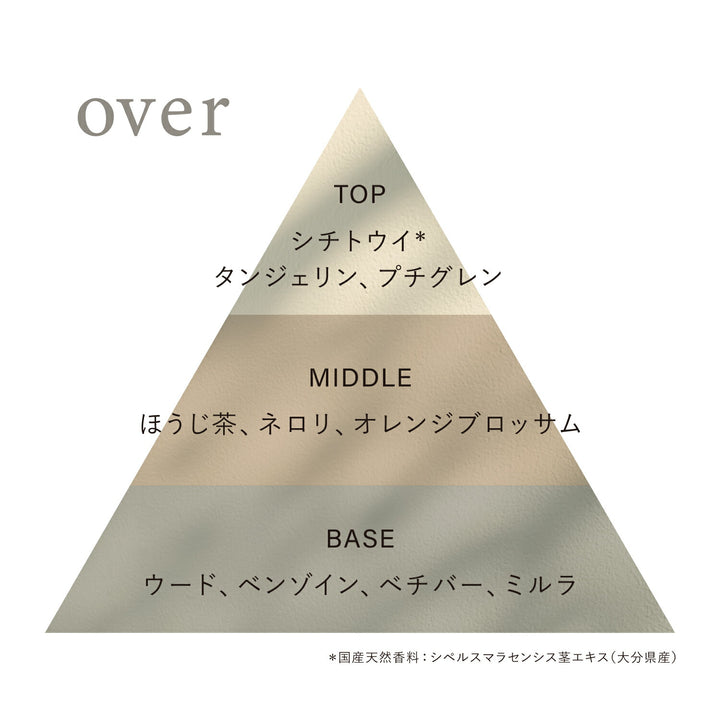 OSAJI Preposition Eau De Toilette Perfume 5mL × 5-Piece Set