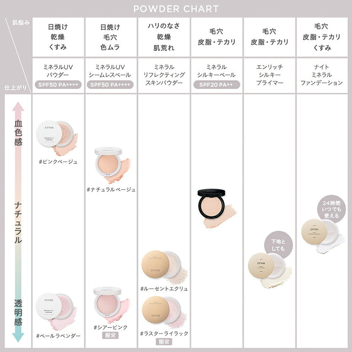 ETVOS Mineral Reflecting Skin Powder