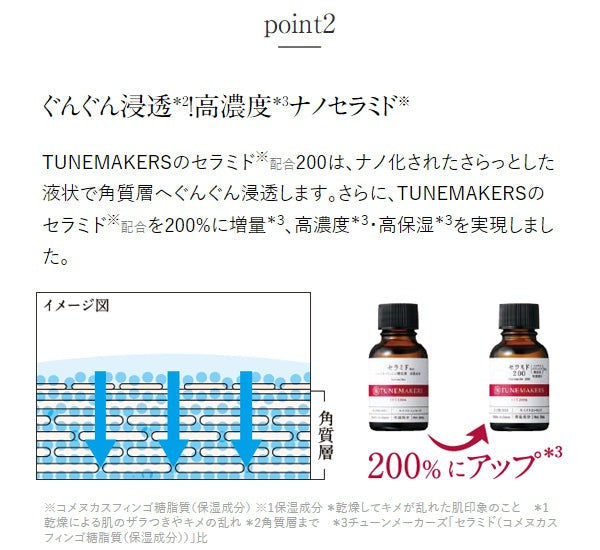 官方 point2「濃度提升 200%」說明圖 600×550