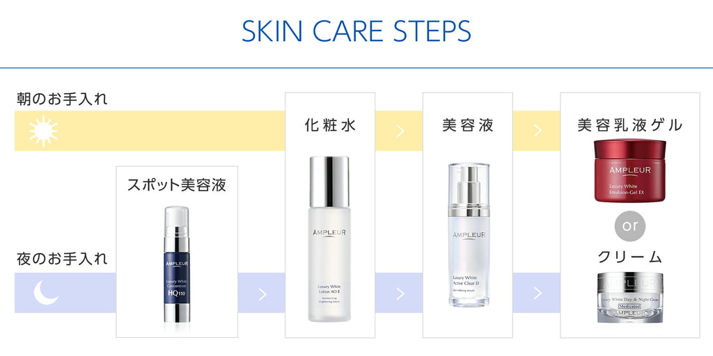 AMPLEUR Luxury White Lotion AO II 120mL