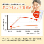 Mama & Kids Sunscreen Milk 90mL SPF33 PA+++
