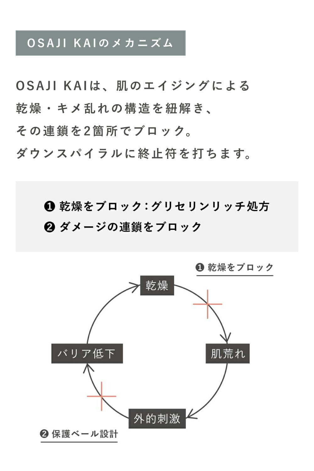 OSAJI KAI Anti-aging Liberation Moisturizer 60g