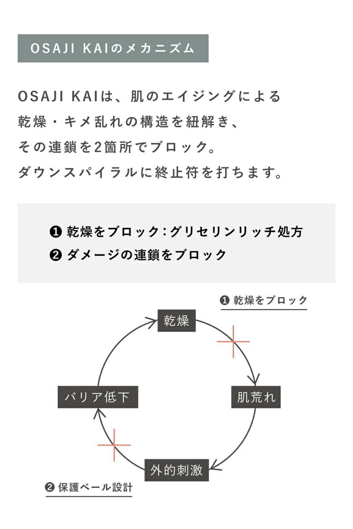 OSAJI KAI Anti-aging Liberation Moisturizer 60g