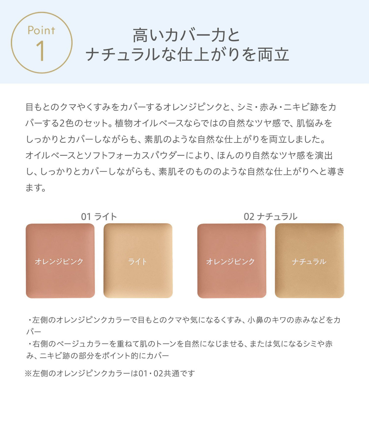 naturaglace Concealer Palette