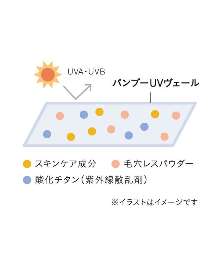 THREE Balancing Protective UV Cream  SPF40 PA+++ 30g