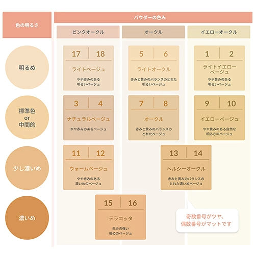 ONLY MINERALS Foundation Powder 5g SPF17/PA++｜18 Shades