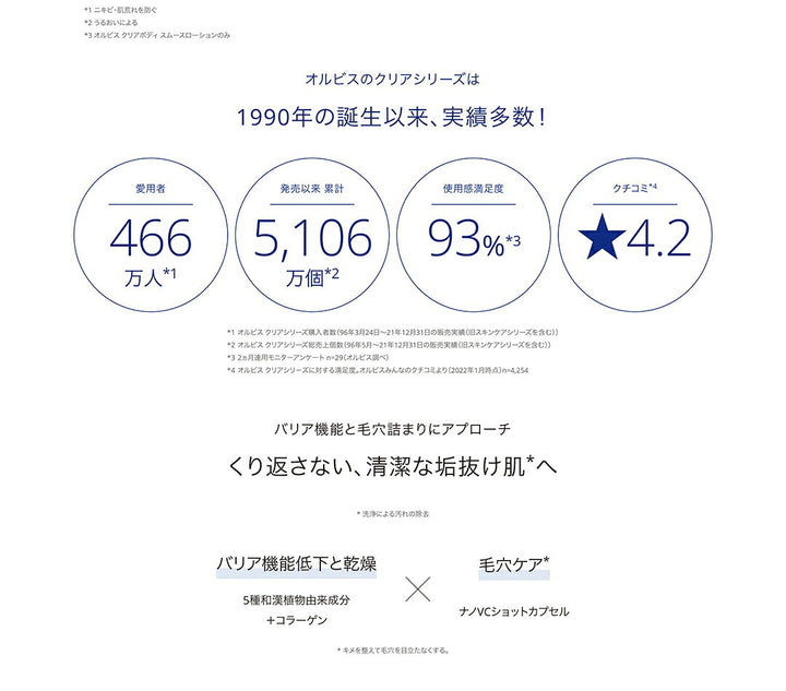 ORBIS Clearful Acne Spots 20g