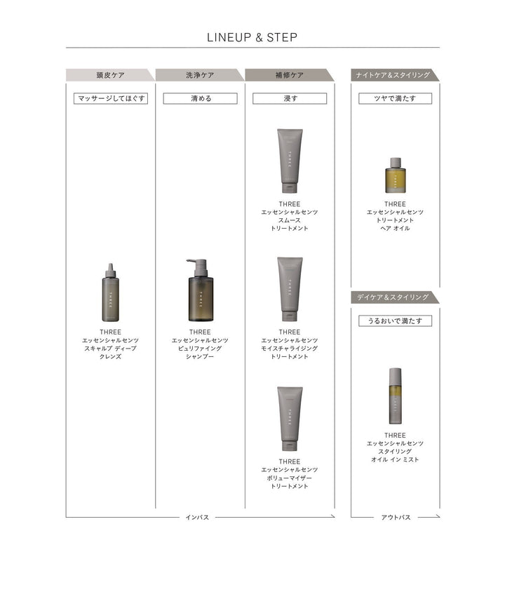 THREE Essential Scents Treatment (3 Types) 190g