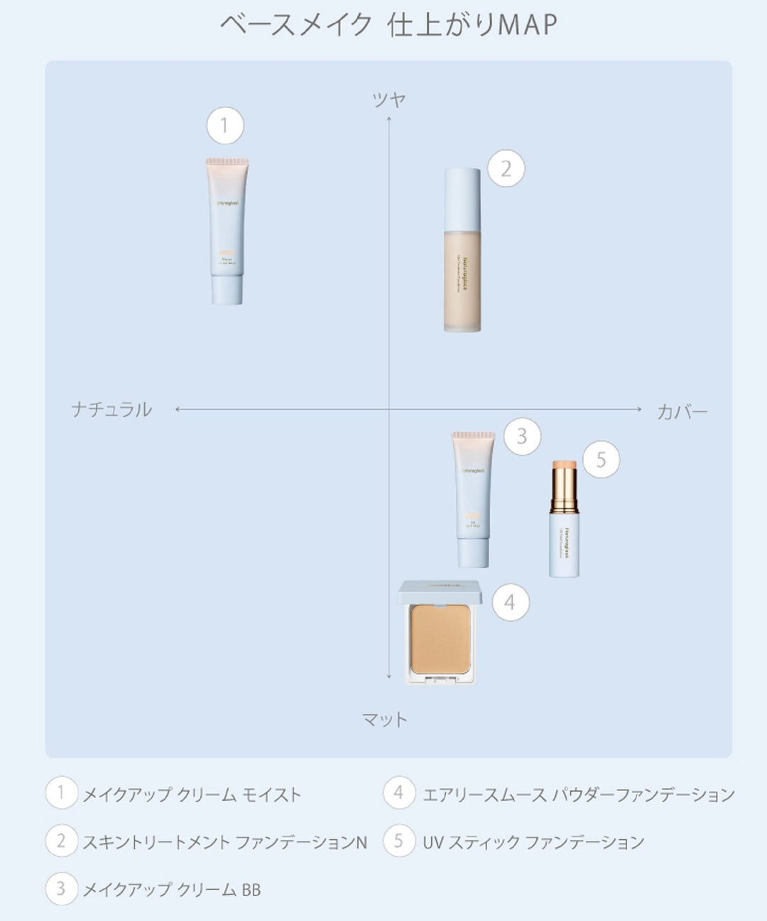 naturaglace SkinTreatment Foundation N SPF50+・PA+++ 30g