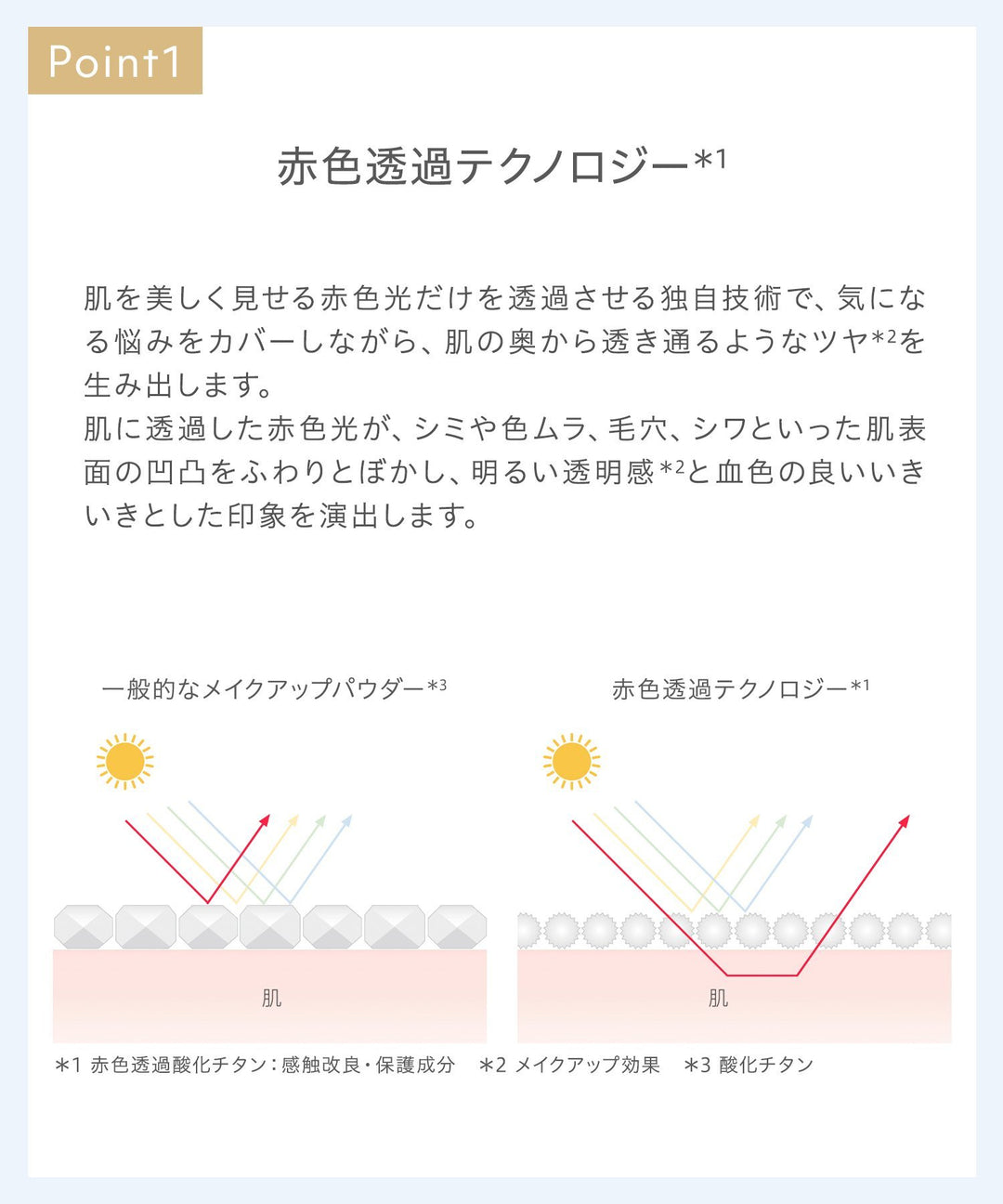 naturaglace SkinTreatment Foundation N SPF50+・PA+++ 30g