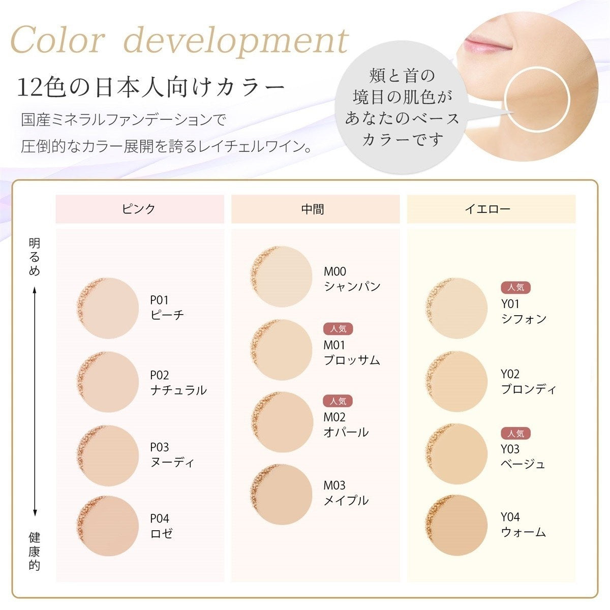 Rachel Wine Mineral Foundation official 12-shade chart: Pink P, Neutral M, Yellow Y, light to deep