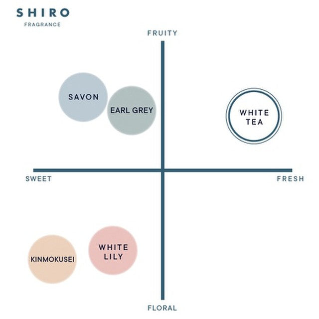 SHIRO Aroma Oil 20mL