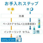 Sofina Rich Cream, $90以上, sofina, Sunscreen, Sunscreen Cream