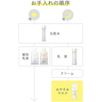 Sofina Rich Cream, $90以上, sofina, Sunscreen, Sunscreen Cream