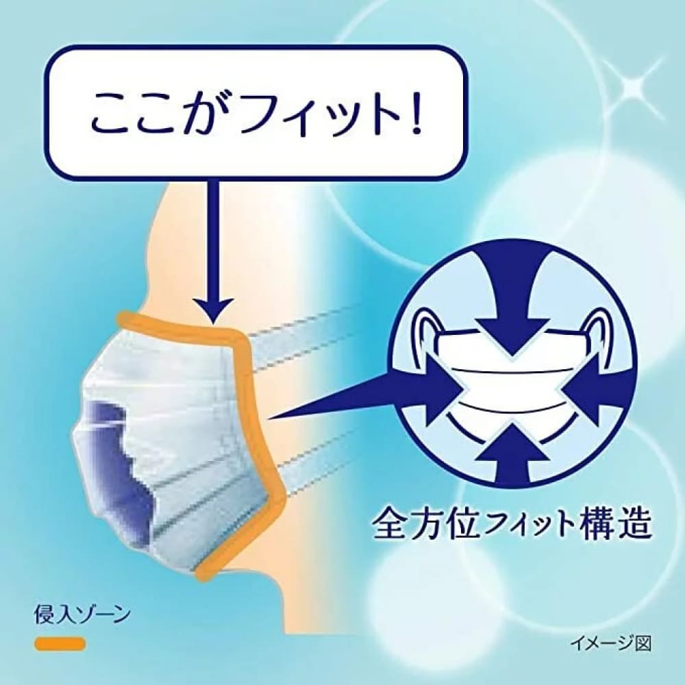 Unicharm Super Comfortable Face Mask 50pcs, $90以上, Face Mask, stock, unicharm