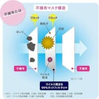 Unicharm Super Comfortable Face Mask 50pcs, $90以上, Face Mask, stock, unicharm